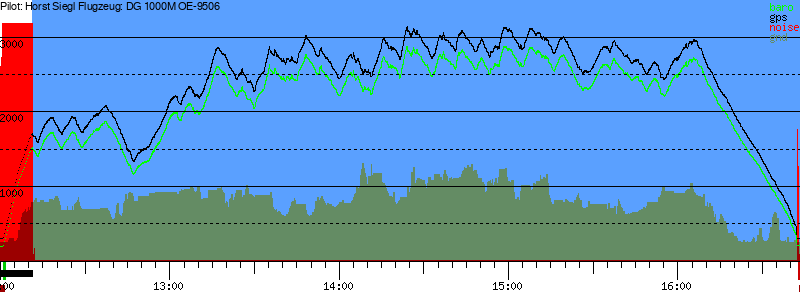 Barometer